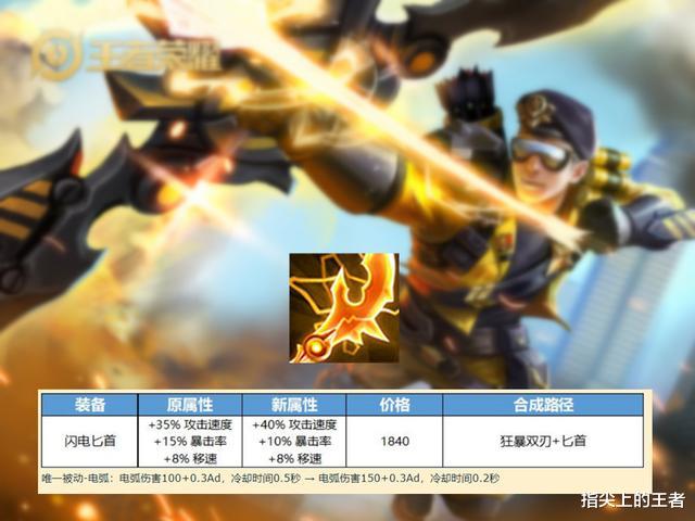 后羿|王者荣耀新版电刀解读，后羿鲁班受益，但马可新出装，让人兴奋