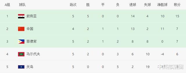 国足@昨晚8点,国足迎坏消息!40强赛对手将归化豪门球星,着眼12强赛