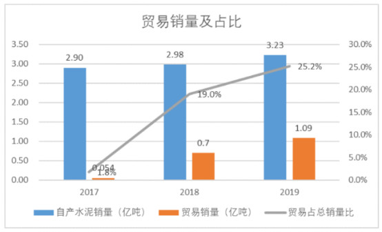 钉子户|海螺水泥没了600亿！有人扛不住了？