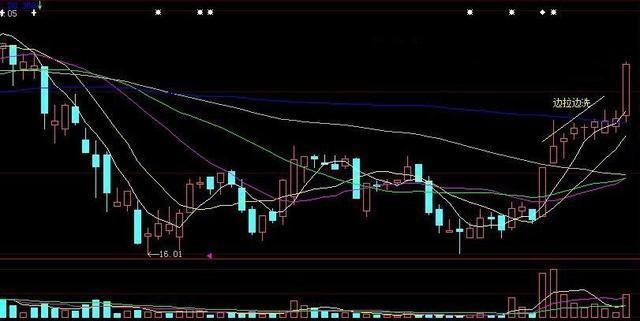 股价|中国股市:股票已经跌到全部股东都套牢,为什么还会跌?务必看懂