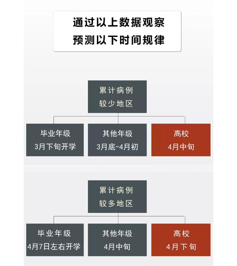 「」大学什么时候开学？看完你就知道了。