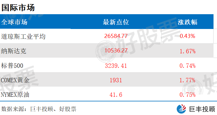 新三板|新冠疫苗研发不断取得进展  两股或迎来爆发机遇