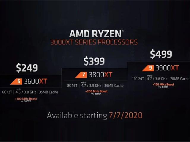 CPU▲再一次恭喜!AMD锐龙发布全新处理器,国区标价良心