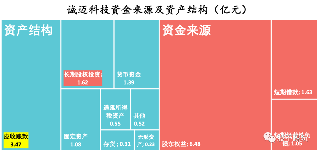 诚迈科技|诚迈科技：十倍妖王或许只是个前奏