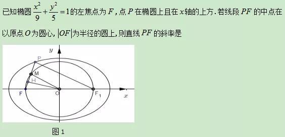 『数学』数学高分“拦路虎”！解析几何大题这样搞定，简直不要太好用