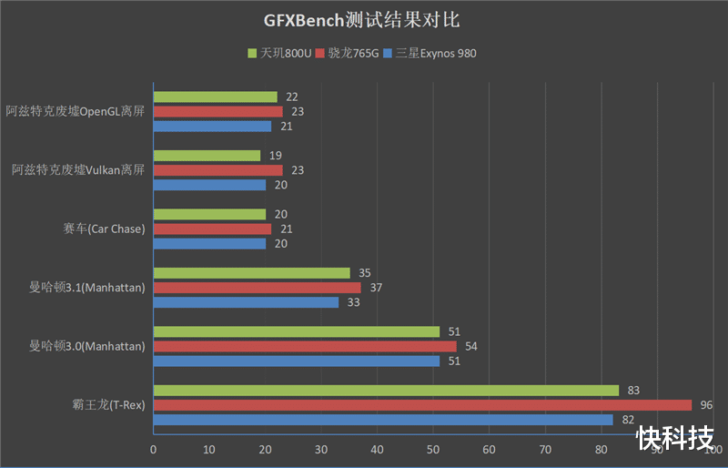 realme|1199元到手realme真我Q2评测：性价比新王名不虚传