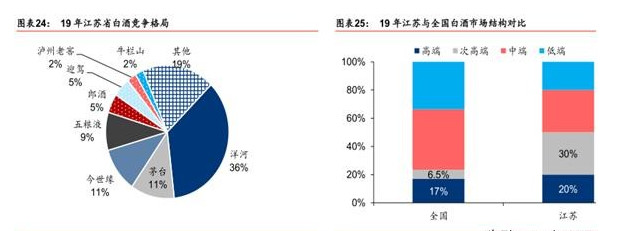 下一隻五糧液：下一隻10倍潛力高端白酒龍頭（002304）-圖7