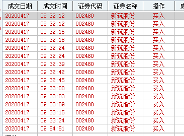 『涨停』24万散户今夜无眠：“不死鸟”终一字跌停，2亿拉涨停资金被埋！