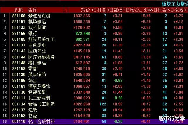【中证1000】2020.05.31（周评），6月开始防御，珍惜每次大阴的机会