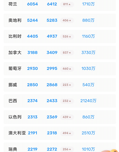 『意大利』疫情新通报！美国反超意大利，新增确诊数居全球第一！