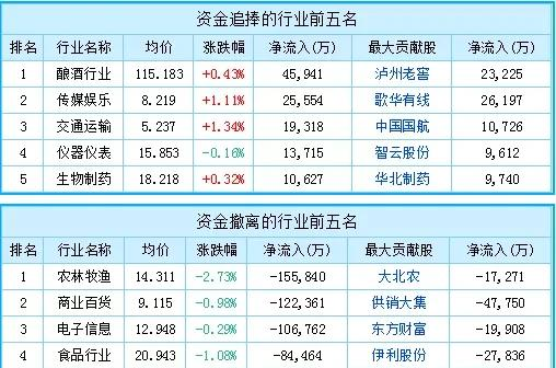 【短线】周末利好多到让人应接不暇！股民：利好这么多，3000点还会远吗？