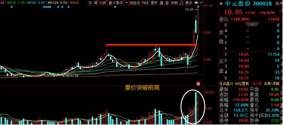 沪指|技术解盘：明天开启反弹行情，这一类型成游资最爱!