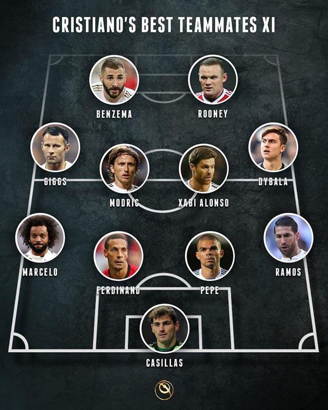 #C罗#贝尔没有成为C罗的接班人,皇马为何要卖掉C罗