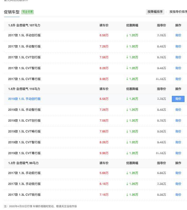 「丰田威驰」又一合资车“大跳水”!跌至5.58万,一箱油跑800km,耐造还保值