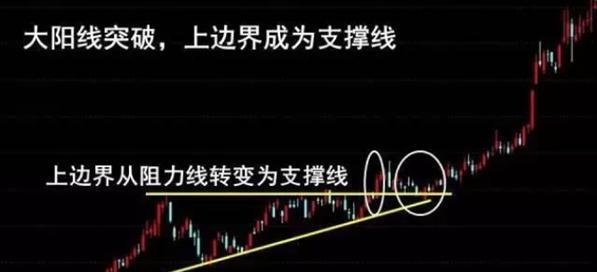 缩量|中国股市：缩量调整暗藏一信号！后市会大爆发吗？千万别不当回事
