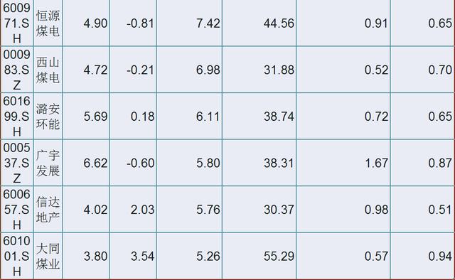「绩优股」A股18只破净绩优股名单出炉!业绩好!净利润稳定!高增长!