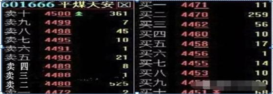 股价|中国股市里沉浮十余年的投资笔记，史上全“盘口暗语”，死记！