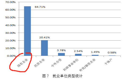 「」这3所大学没有名校光环，就业率却不输985、211，值得考虑！