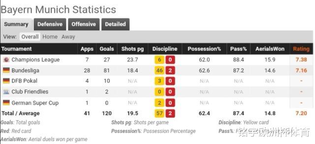 「拜仁慕尼黑」德甲前瞻：拜仁VS杜塞尔多夫，尽早终结冠军悬念，拜仁主胜无忧