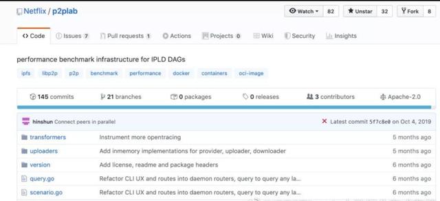 物联网|2020区块链的四大事件之IPFS的主网即将上线