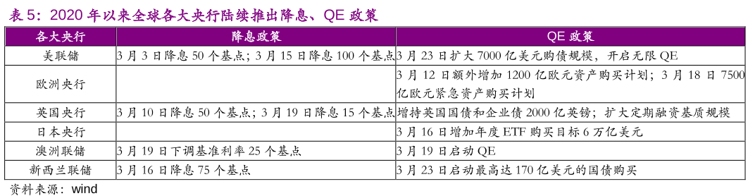 央行▲坚决不降息!企业套利资金2个月增10倍,央行终于把枪口对准楼市