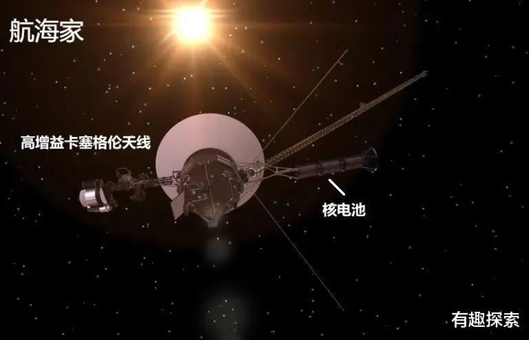 旅行者■6月4日，最远人造物再次传回科学数据，已经来到223.62亿公里外