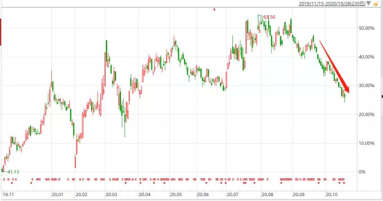 钉子户|海螺水泥没了600亿！有人扛不住了？