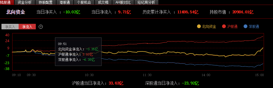创业板|A股今天调整的原因找到了！