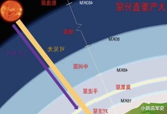 科学家|大气压力重达10吨，人类为何没有被压扁？科学家：早已经扁了