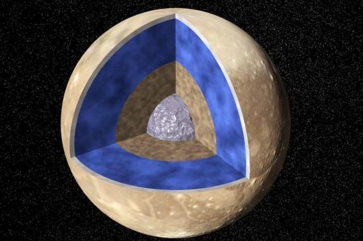[科学家]太阳系中最大“储水库”，地球的水不及它的零头