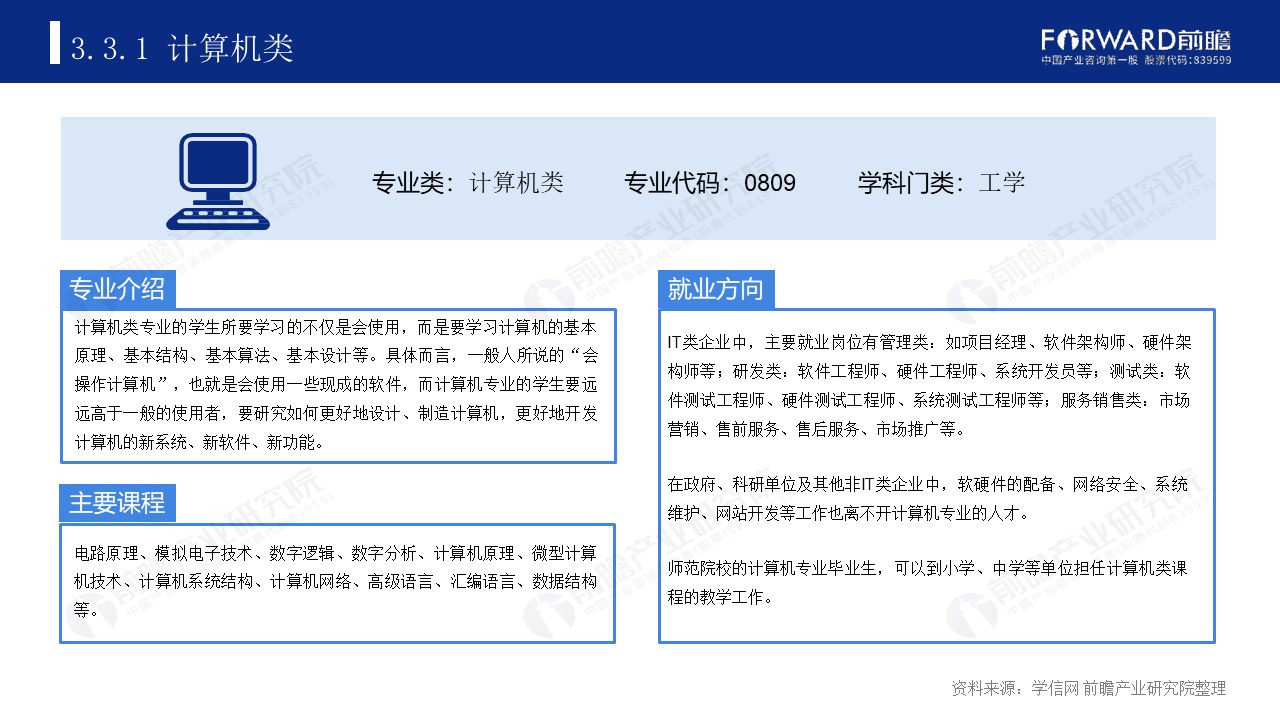 |2020年中国高考热门本科专业类排名及介绍【总】