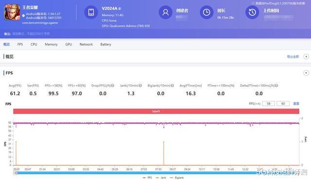 小米科技|安兔兔排行，iQOO 5不及小米10至尊纪念版，游戏体验能逆袭吗？