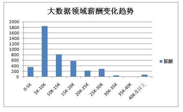 excel|大数据很难?职场老鸟告诉你,会用EXCEL就行