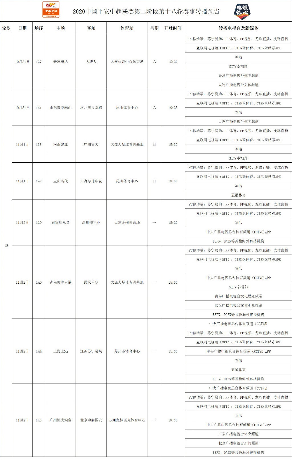 中超|中超第18轮转播计划出炉！四场大战全球直播，恒大VS国安压轴！