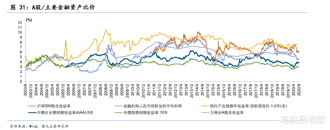 八大機構預測下周：突然異動開啟金九銀十？站上3500不是夢？-圖8