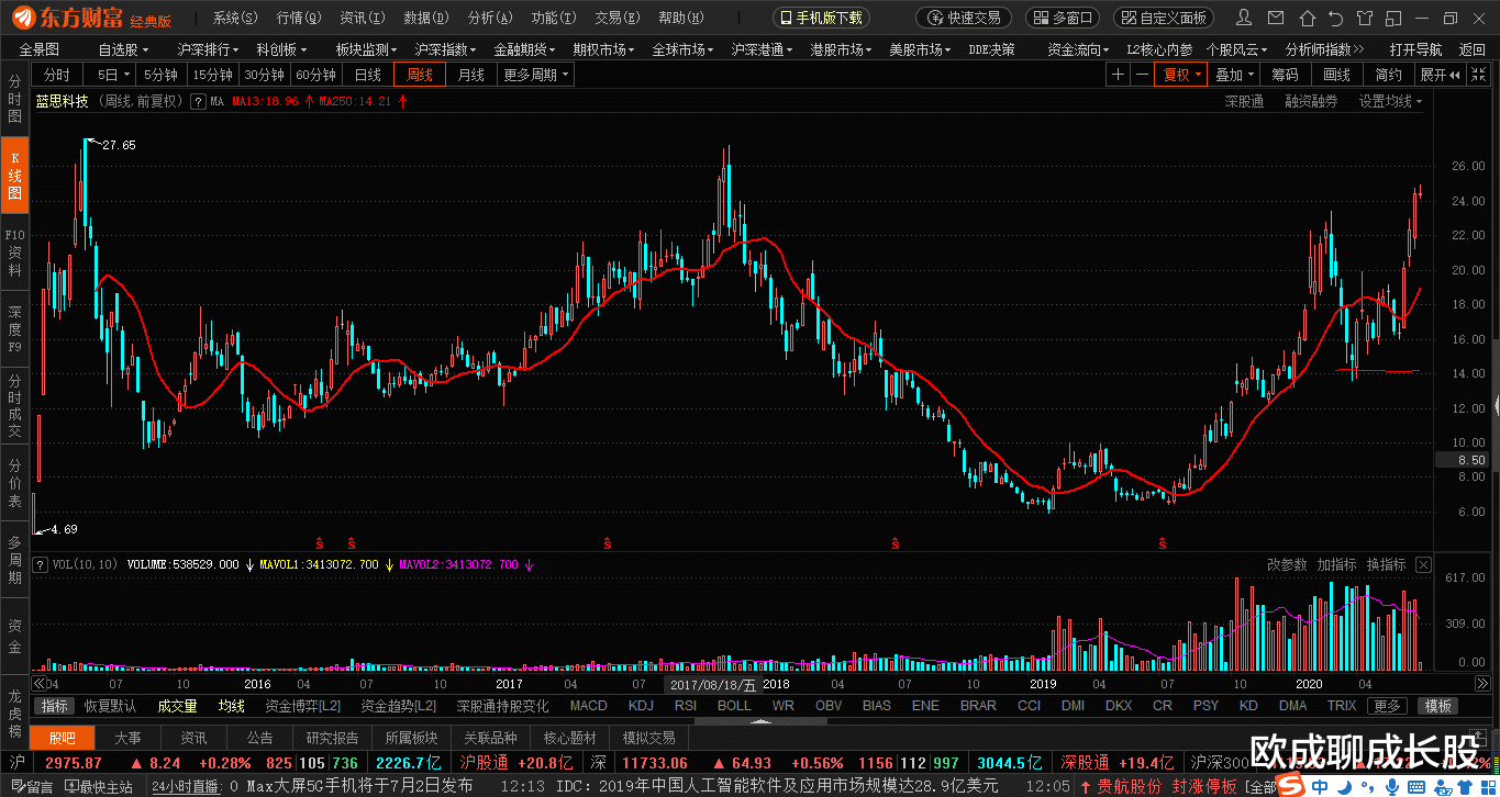 「蓝思科技」蓝思科技股价严重被低估，市值有望超越宁德时代，成为创业板第一