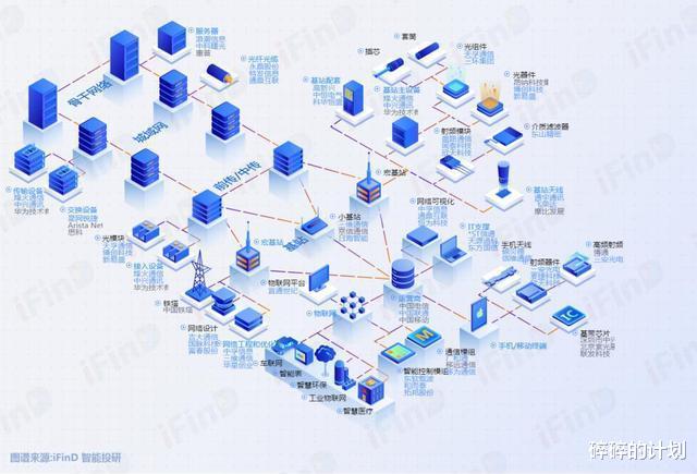 |中国5G领跑世界！一图看懂5G产业链