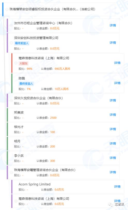 腾讯：细思极恐！一堆“安创”系投资公司与Arm没一毛钱关系？