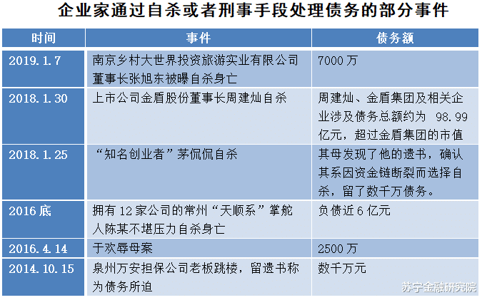 「个人破产制度」个人破产制度要来了，钱不用还了？