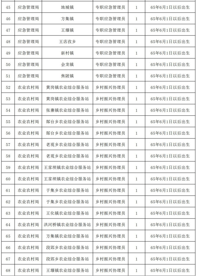 军人|96个岗位!阜南退役军人可以选岗了