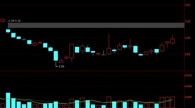 #涨停#中签万泰生物连拉22板，买猪肉吃去