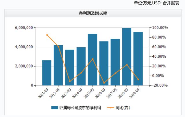 股价|苹果发布5G手机,股价暴跌,背后两个原因