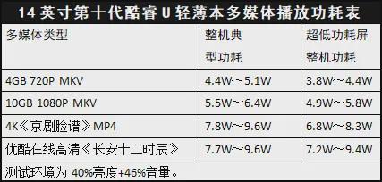 『魅族』笔记本中的这些“新事物”，你体验过几个？