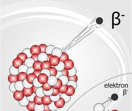 「」钴弹是什么，一颗丢出去，真的足以毁灭地球，清除全人类吗