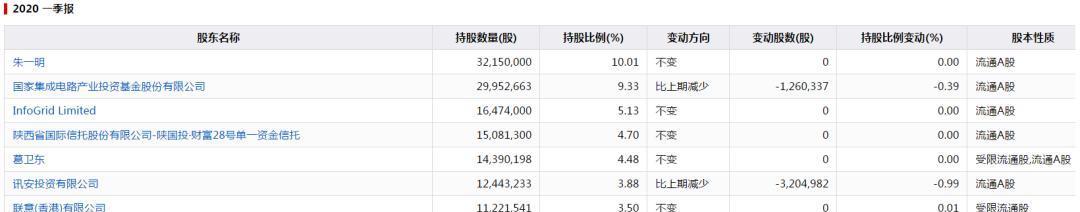 兆易创新■兆易创新:一场套现的盛宴