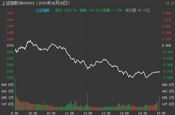 交易|中国股市: 跌的这么惨，究竟发生了什么？坐立不安