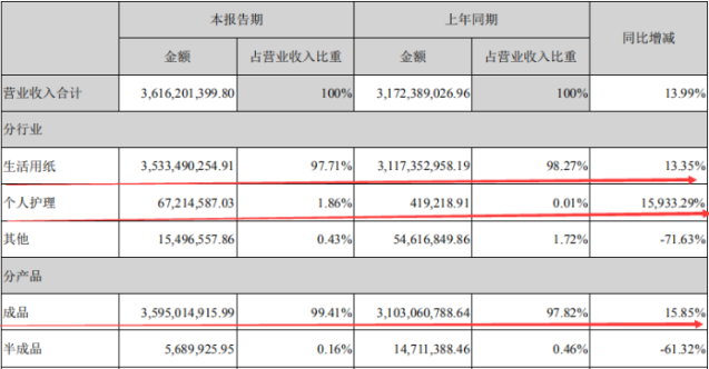 中顺洁柔|闷头发财的隐形冠军——中顺洁柔