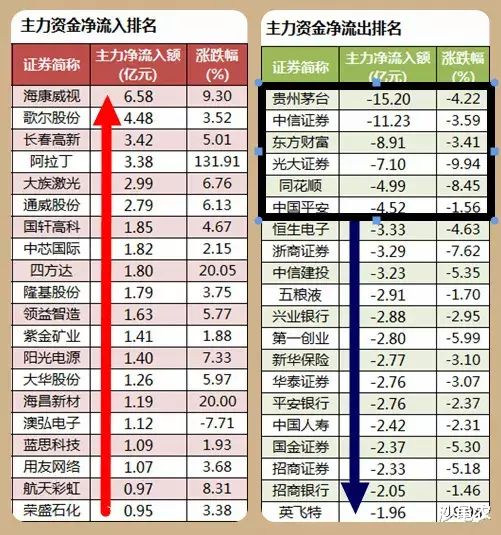 A股|股市早8点丨美股忽暴跌！A股再经考验！
