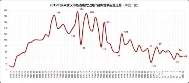 「箴言真语」返乡置业，说说武汉的酒店式公寓
