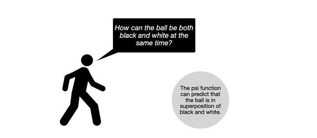 「量子力学」量子力学中的哲学问题——世界的真实面目